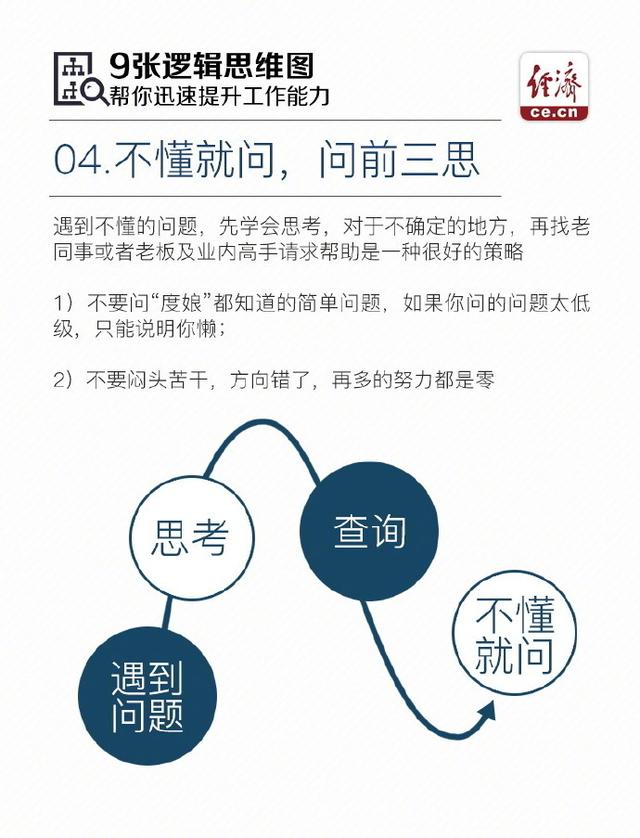 9张逻辑思维图，帮你迅速提升工作能力