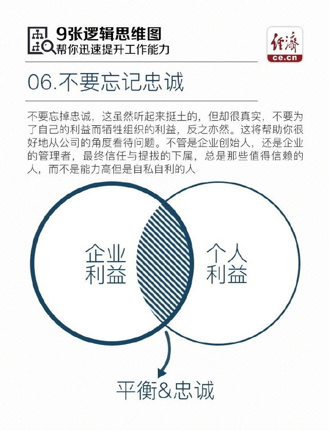 9张逻辑思维图，帮你迅速提升工作能力