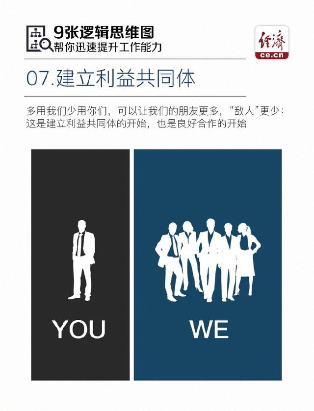 9张逻辑思维图，帮你迅速提升工作能力