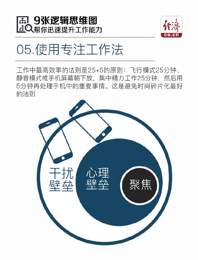 9张逻辑思维图，帮你迅速提升工作能力