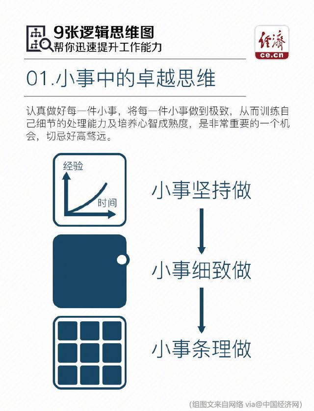 9张逻辑思维图，帮你迅速提升工作能力