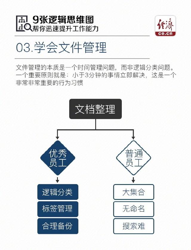 9张逻辑思维图，帮你迅速提升工作能力