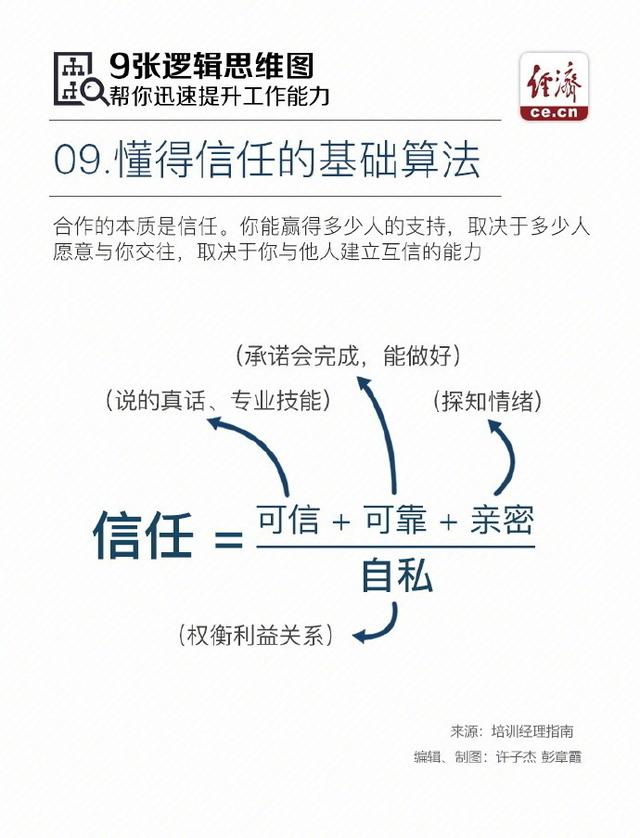 9张逻辑思维图，帮你迅速提升工作能力