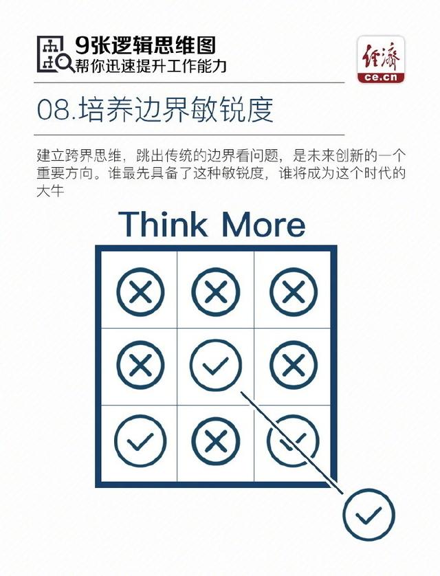 9张逻辑思维图，帮你迅速提升工作能力