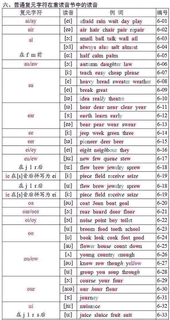 学会英语音标规则，记单词可事半功倍！