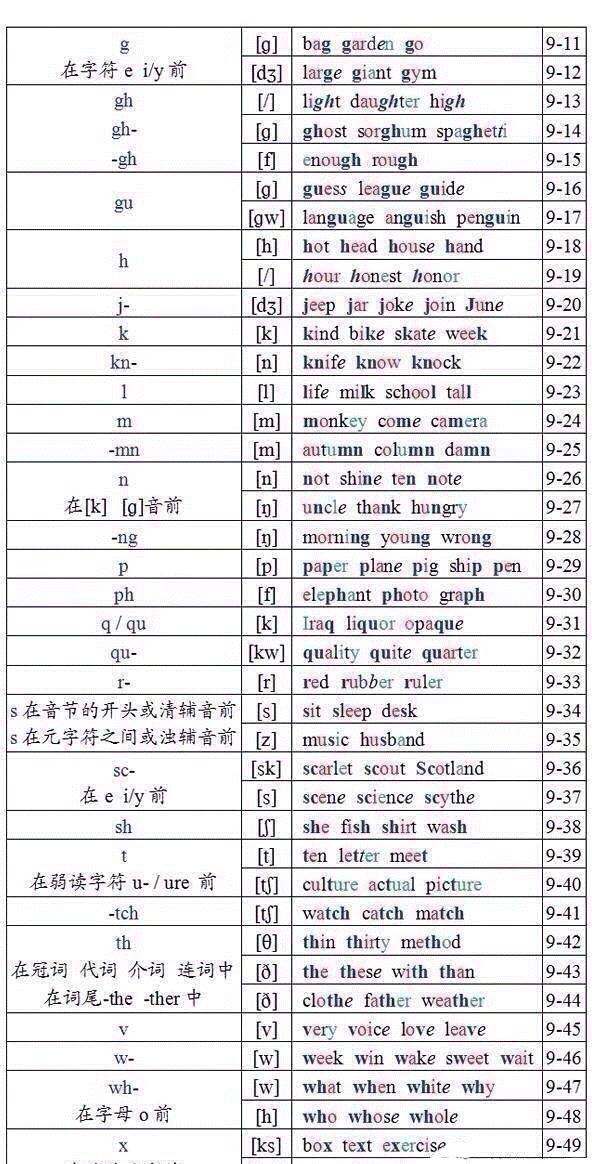 学会英语音标规则，记单词可事半功倍！