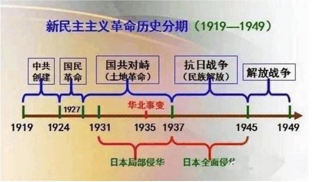 18组图，5分钟教孩子读懂中华5000年演变史（历史全概）