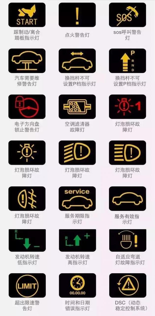 史上最全汽车故障灯图标说明，你认识几个？