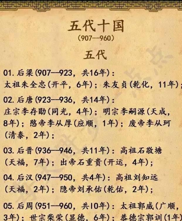 18组图，5分钟教孩子读懂中华5000年演变史（历史全概）