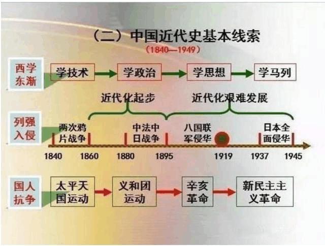 18组图，5分钟教孩子读懂中华5000年演变史（历史全概）