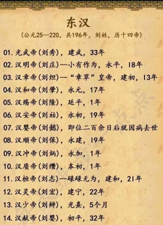 18组图，5分钟教孩子读懂中华5000年演变史（历史全概）