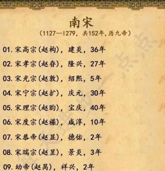 18组图，5分钟教孩子读懂中华5000年演变史（历史全概）