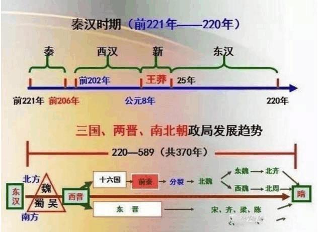 18组图，5分钟教孩子读懂中华5000年演变史（历史全概）