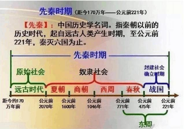 18组图，5分钟教孩子读懂中华5000年演变史（历史全概）