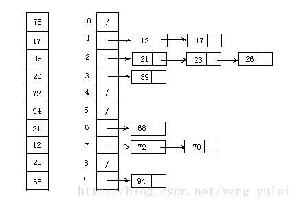 十大经典排序算法（动图演示）