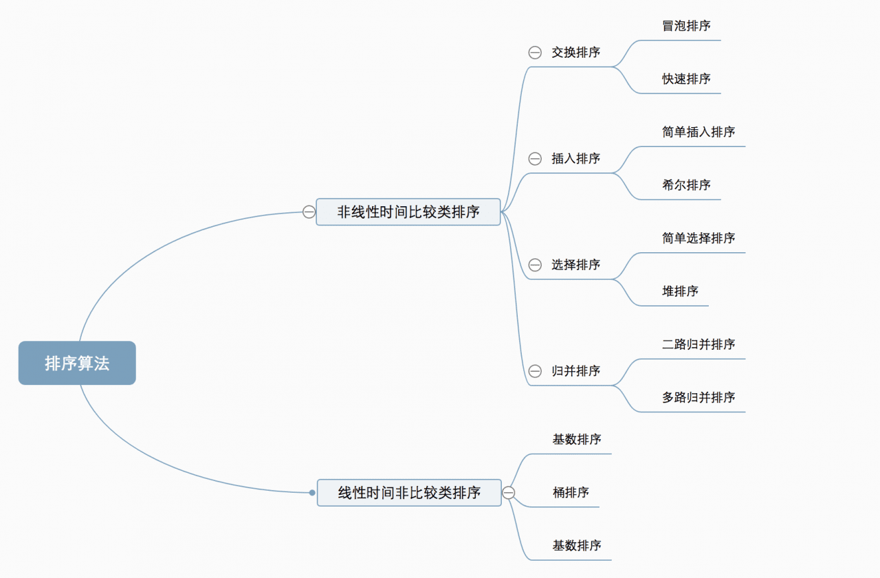 十大经典排序算法（动图演示）