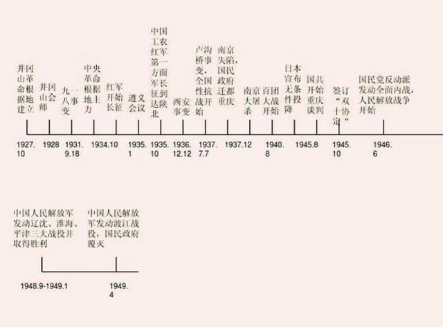 18组图，5分钟教孩子读懂中华5000年演变史（历史全概）