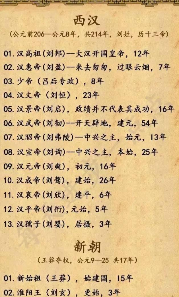 18组图，5分钟教孩子读懂中华5000年演变史（历史全概）