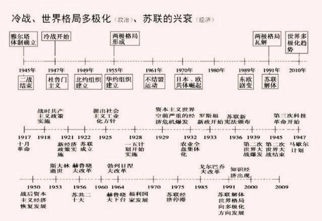 18组图，5分钟教孩子读懂中华5000年演变史（历史全概）