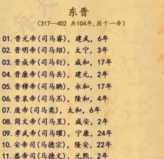 18组图，5分钟教孩子读懂中华5000年演变史（历史全概）