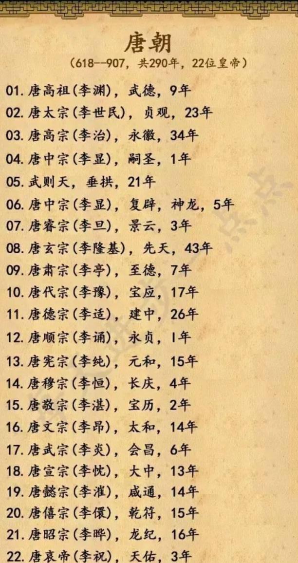 18组图，5分钟教孩子读懂中华5000年演变史（历史全概）