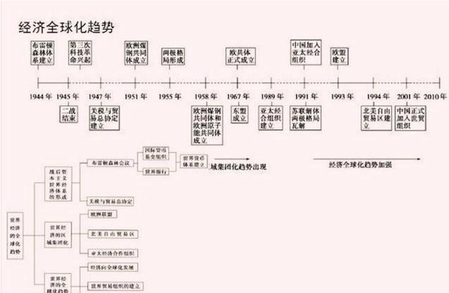 18组图，5分钟教孩子读懂中华5000年演变史（历史全概）