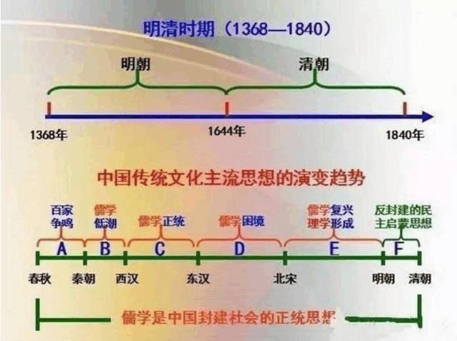 18组图，5分钟教孩子读懂中华5000年演变史（历史全概）