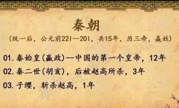 18组图，5分钟教孩子读懂中华5000年演变史（历史全概）