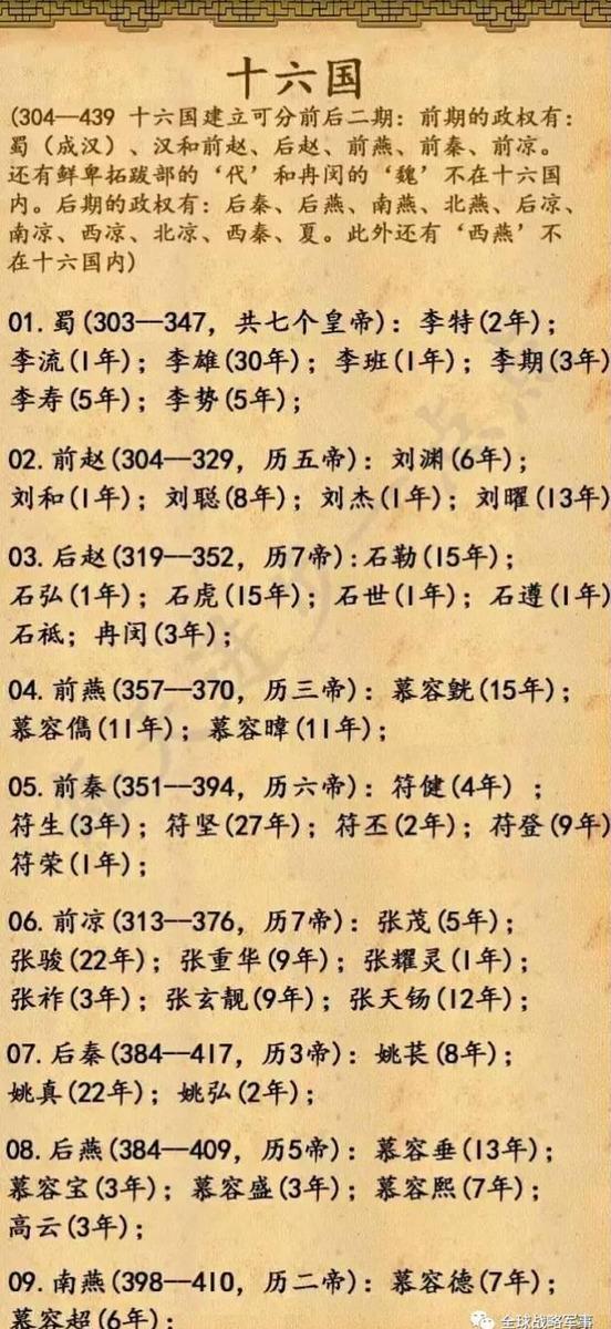 18组图，5分钟教孩子读懂中华5000年演变史（历史全概）