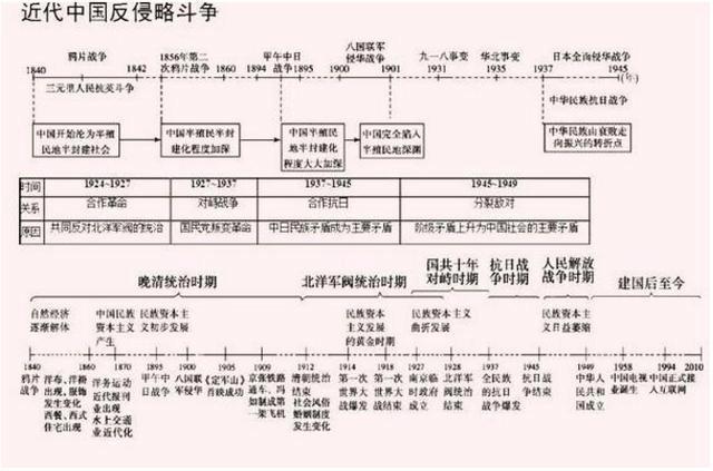 18组图，5分钟教孩子读懂中华5000年演变史（历史全概）