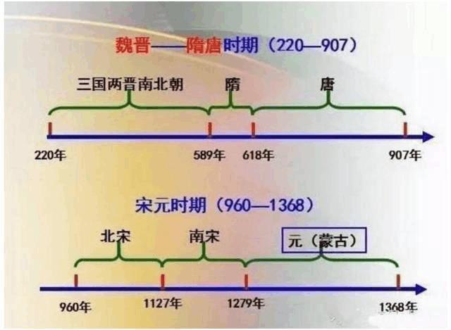 18组图，5分钟教孩子读懂中华5000年演变史（历史全概）