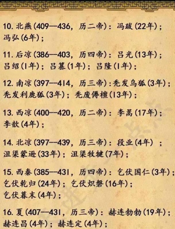 18组图，5分钟教孩子读懂中华5000年演变史（历史全概）