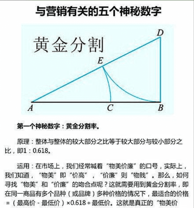 与营销有关的五个神秘数字