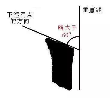 最全的书法基础知识