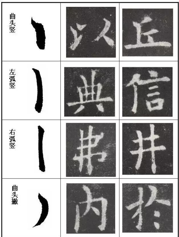 最全的书法基础知识