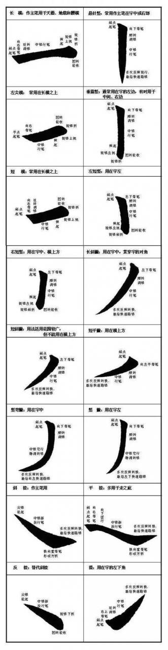 最全的书法基础知识