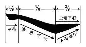 最全的书法基础知识