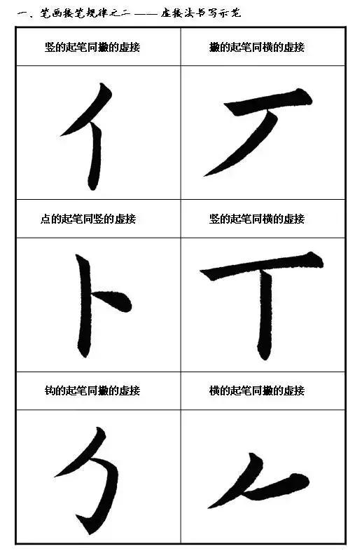 最全的书法基础知识