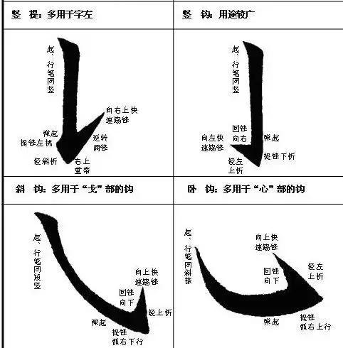 最全的书法基础知识