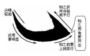 最全的书法基础知识