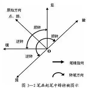 最全的书法基础知识