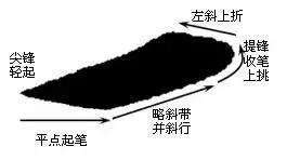最全的书法基础知识