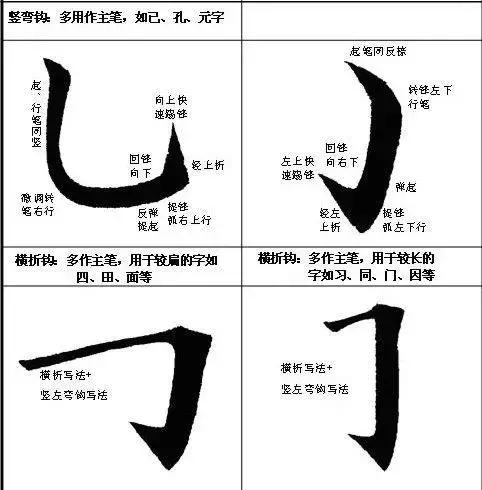 最全的书法基础知识