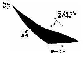 最全的书法基础知识