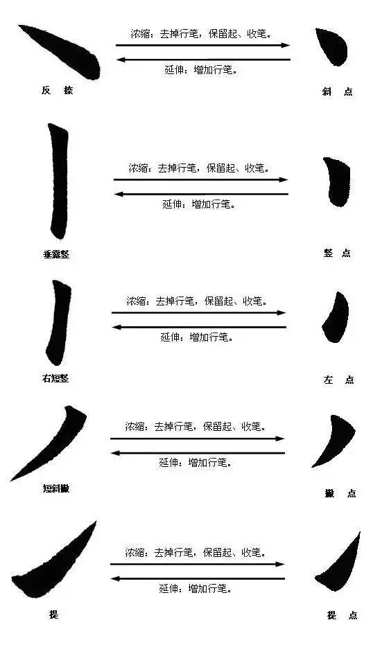 最全的书法基础知识