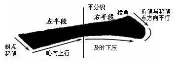 最全的书法基础知识