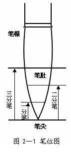 最全的书法基础知识