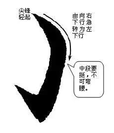 最全的书法基础知识
