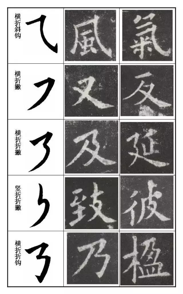 最全的书法基础知识