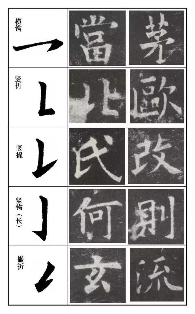 最全的书法基础知识